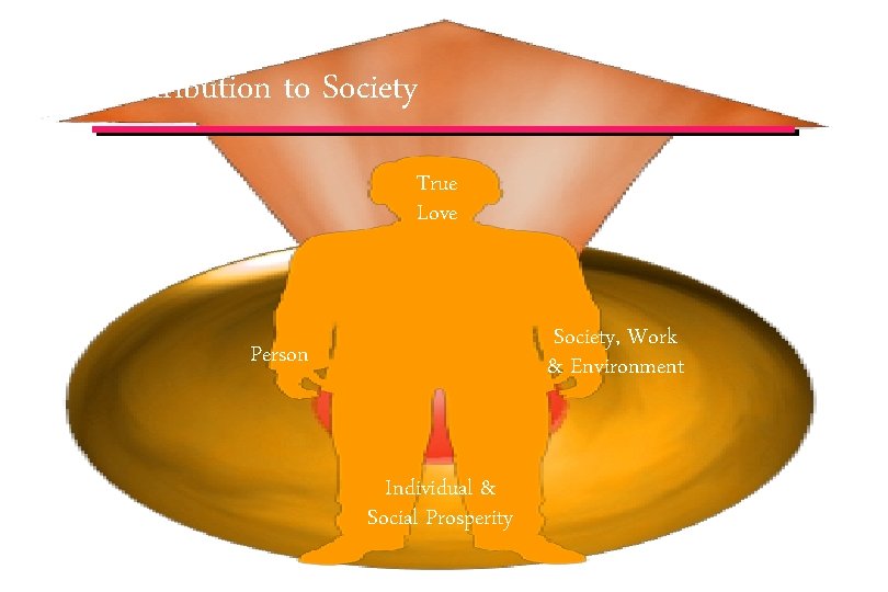 Third Life Goal – Contribution to Society True Love Society, Work & Environment Person