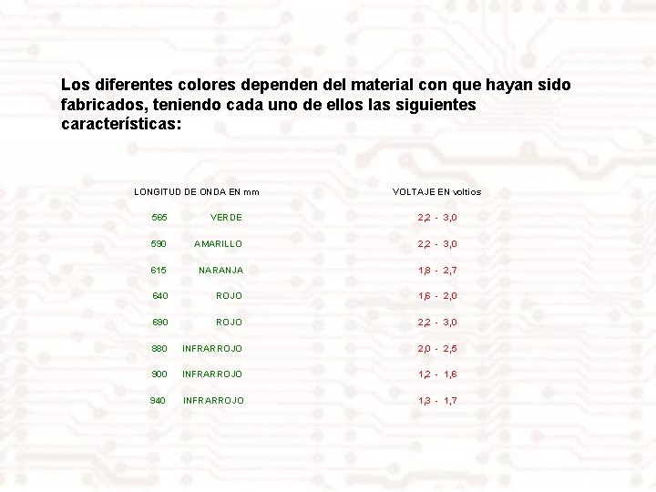 Los diferentes colores dependen del material con que hayan sido fabricados, teniendo cada uno