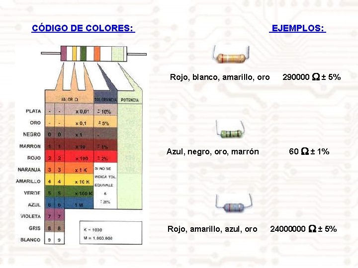 CÓDIGO DE COLORES: EJEMPLOS: Rojo, blanco, amarillo, oro Azul, negro, oro, marrón Rojo, amarillo,