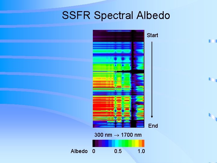 NASA Ames Solar Spectral Flux Radiometer SSFR wavelength