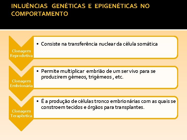 INLUÊNCIAS GENÉTICAS E EPIGENÉTICAS NO COMPORTAMENTO • Consiste na transferência nuclear da célula somática