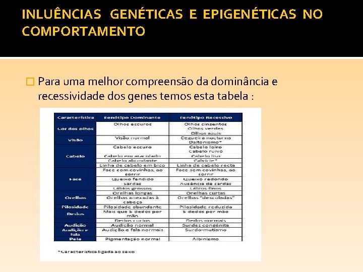 INLUÊNCIAS GENÉTICAS E EPIGENÉTICAS NO COMPORTAMENTO � Para uma melhor compreensão da dominância e