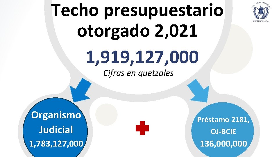 Techo presupuestario otorgado 2, 021 1, 919, 127, 000 Cifras en quetzales Organismo Judicial