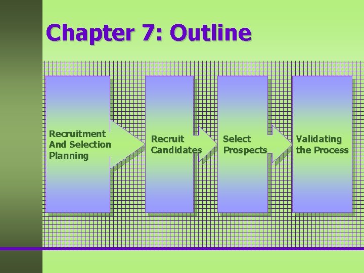 Chapter 7: Outline Recruitment And Selection Planning Recruit Candidates Select Prospects Validating the Process