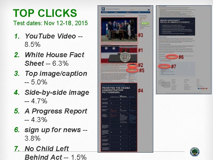 TOP CLICKS Test dates: Nov 12 -18, 2015 1. You. Tube Video -8. 5%
