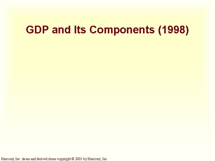 GDP and Its Components (1998) Harcourt, Inc. items and derived items copyright © 2001