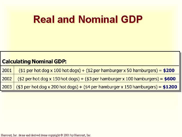 Real and Nominal GDP Harcourt, Inc. items and derived items copyright © 2001 by