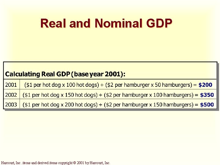 Real and Nominal GDP Harcourt, Inc. items and derived items copyright © 2001 by