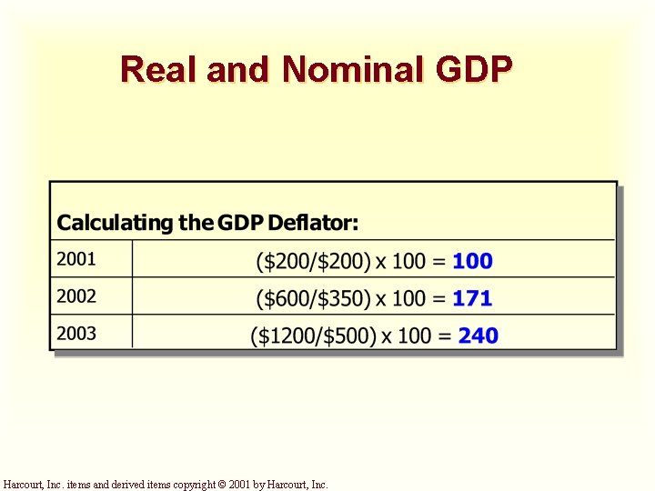 Real and Nominal GDP Harcourt, Inc. items and derived items copyright © 2001 by