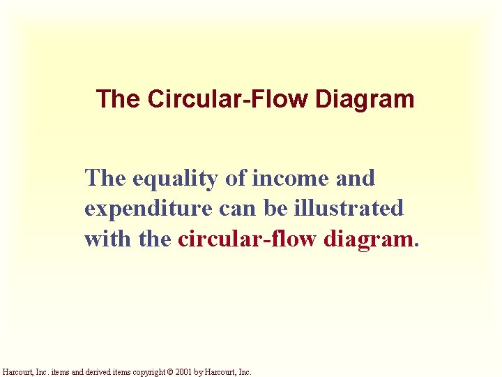 The Circular-Flow Diagram The equality of income and expenditure can be illustrated with the