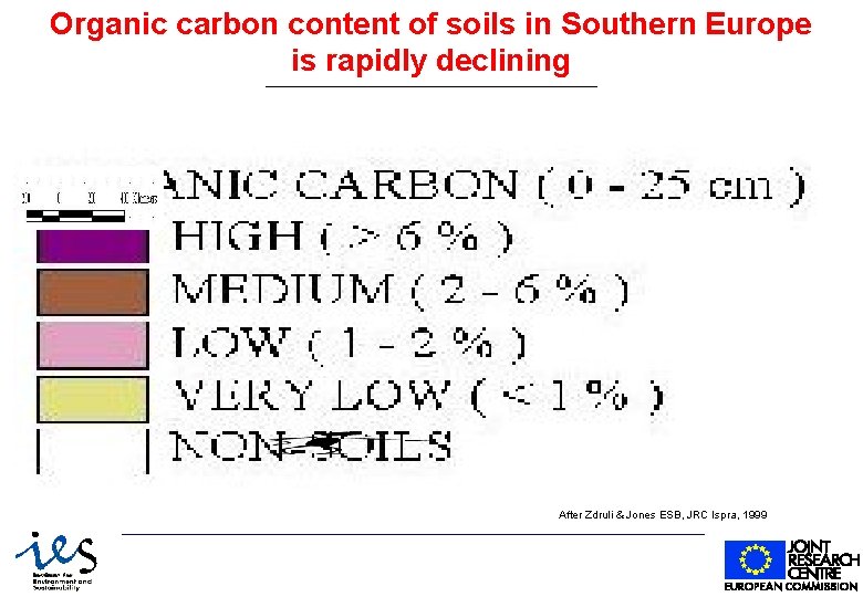 Organic carbon content of soils in Southern Europe is rapidly declining After Zdruli &