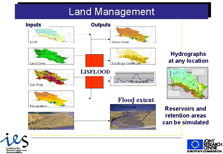 Land Management Inputs Outputs Hydrographs at any location LISFLOOD Flood extent Reservoirs and retention