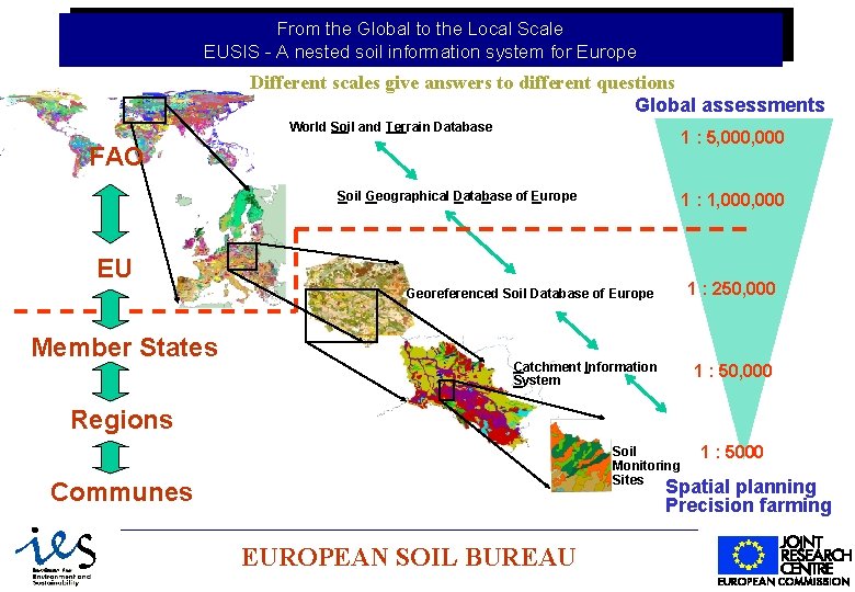 From the Global to the Local Scale EUSIS - A nested soil information system