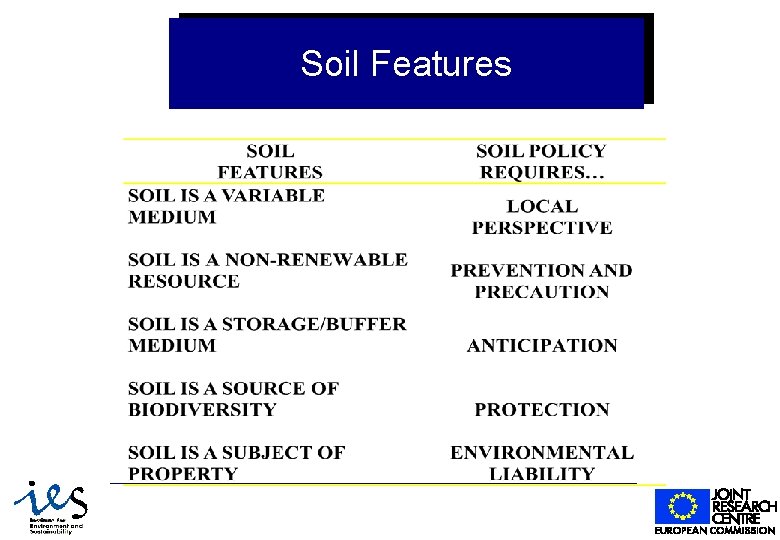 Soil Features 1/31/2022 