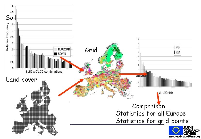 Soil Grid Land cover Comparison Statistics for all Europe Statistics for grid points 1/31/2022