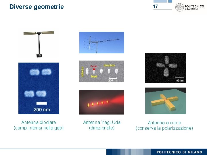 Diverse geometrie Antenna dipolare (campi intensi nella gap) 17 Antenna Yagi-Uda (direzionale) Antenna a