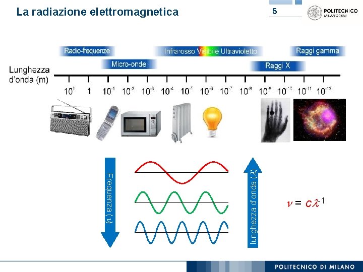 La radiazione elettromagnetica Frequenza ( ) lunghezza d’onda ( ) 5 = c -1