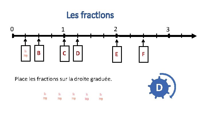 Les fractions 0 2 1 A B C D Place les fractions sur la