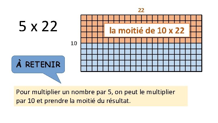 22 5 x 22 10 la moitié de 10 x 22 À RETENIR Pour