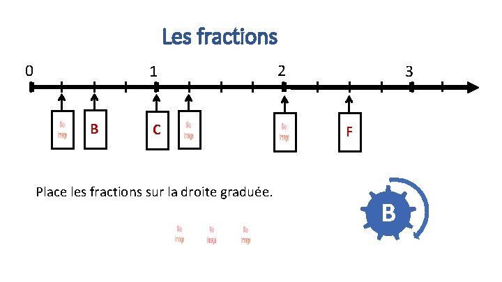 Les fractions 0 2 1 A B C C Place les fractions sur la