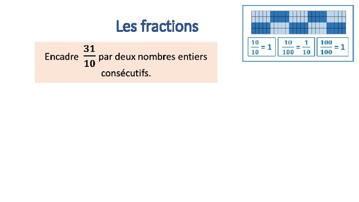 Les fractions 