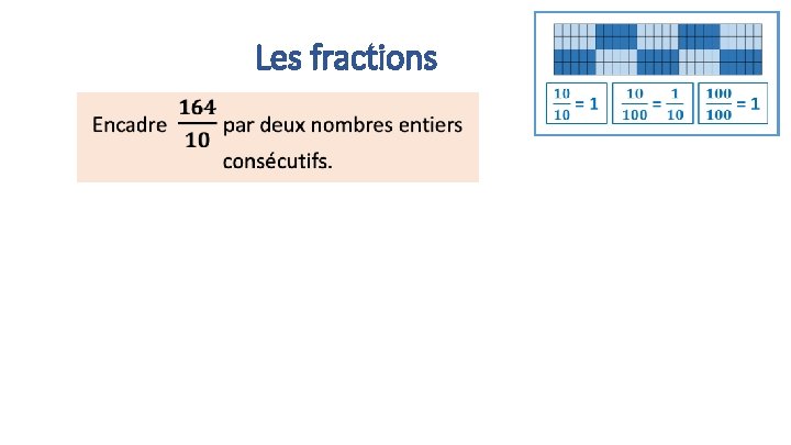 Les fractions 