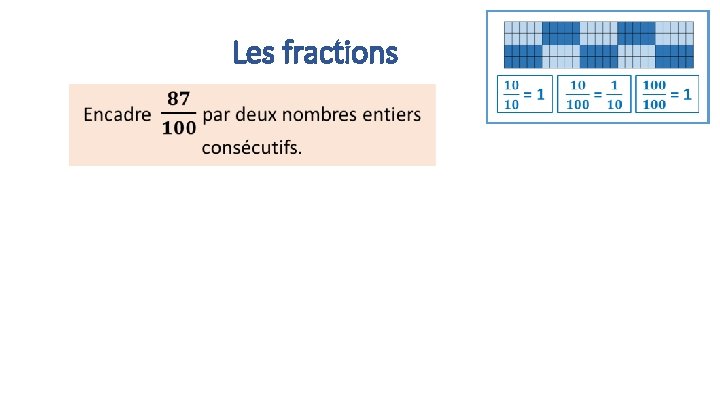 Les fractions 