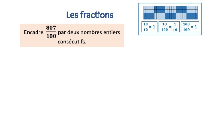 Les fractions 