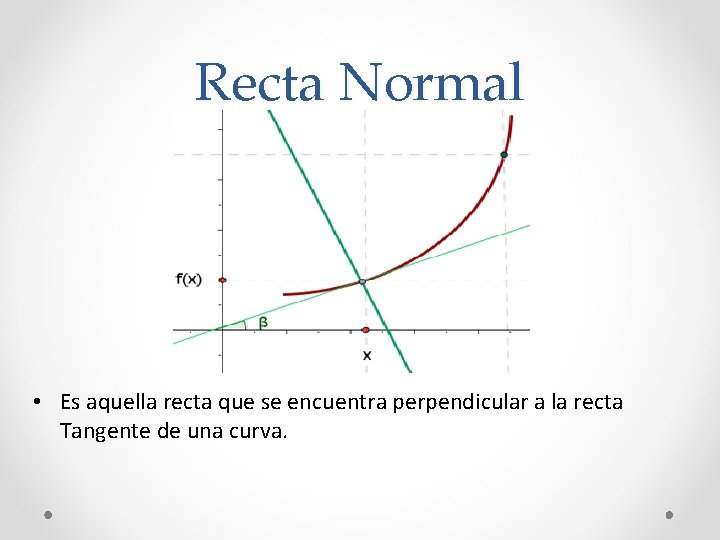 Recta Normal • Es aquella recta que se encuentra perpendicular a la recta Tangente