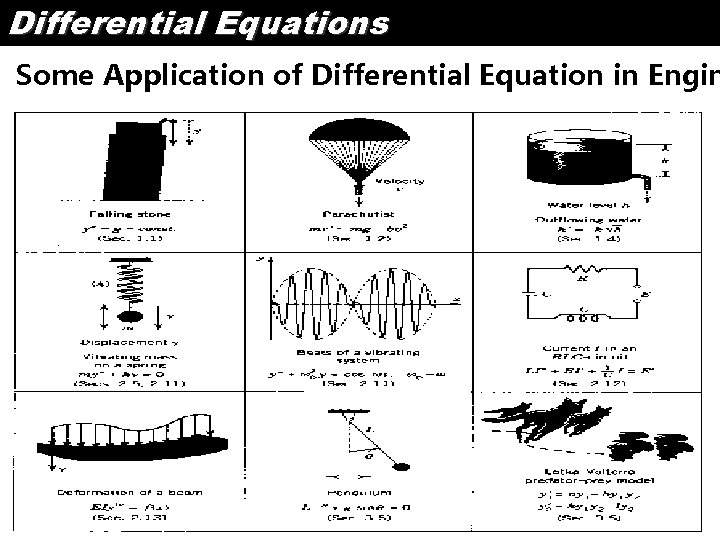 Differential Equations Some Application of Differential Equation in Engin 