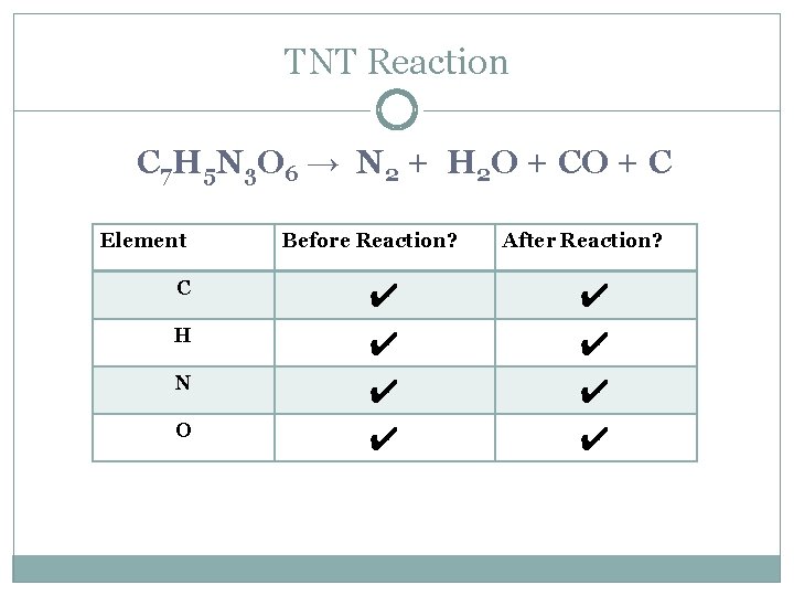 TNT Reaction C 7 H 5 N 3 O 6 → N 2 +