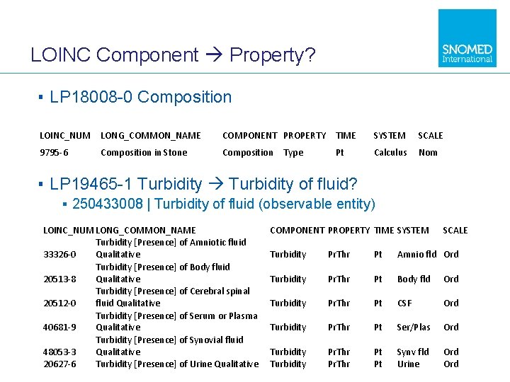 LOINC Component Property? ▪ LP 18008 -0 Composition LOINC_NUM LONG_COMMON_NAME COMPONENT PROPERTY TIME SYSTEM