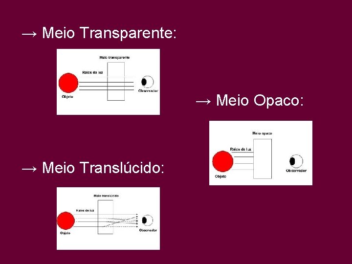 → Meio Transparente: → Meio Opaco: → Meio Translúcido: 