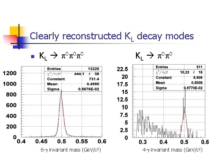 Clearly reconstructed KL decay modes n KL p 0 p 0 p 0 6