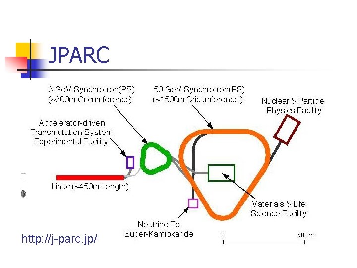 JPARC http: //j-parc. jp/ 