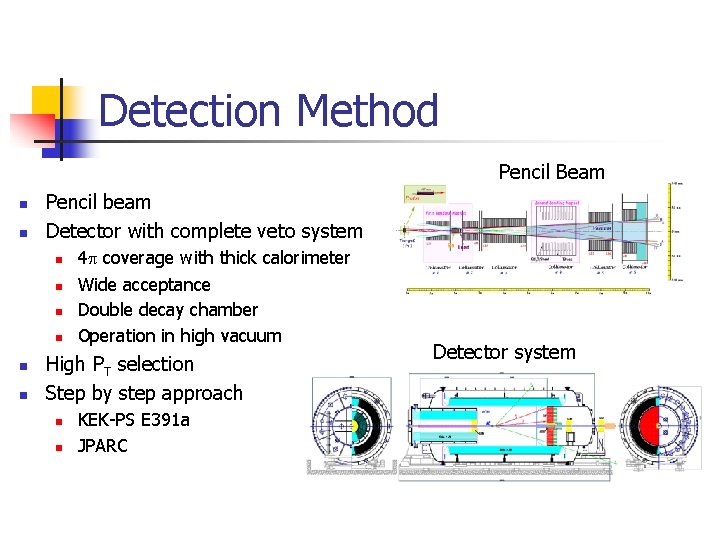 Detection Method Pencil Beam n n Pencil beam Detector with complete veto system n