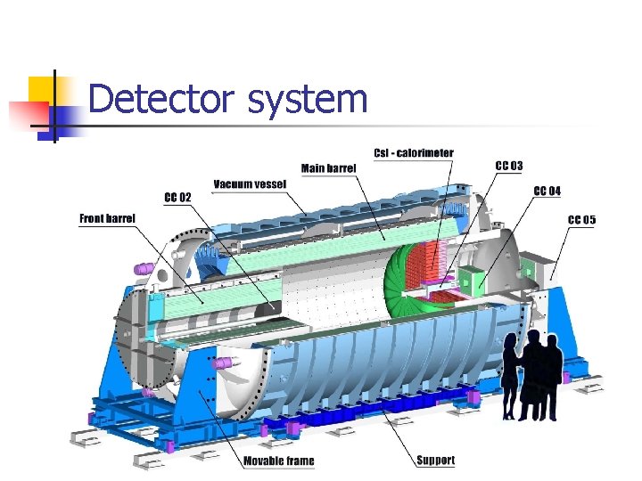 Detector system 