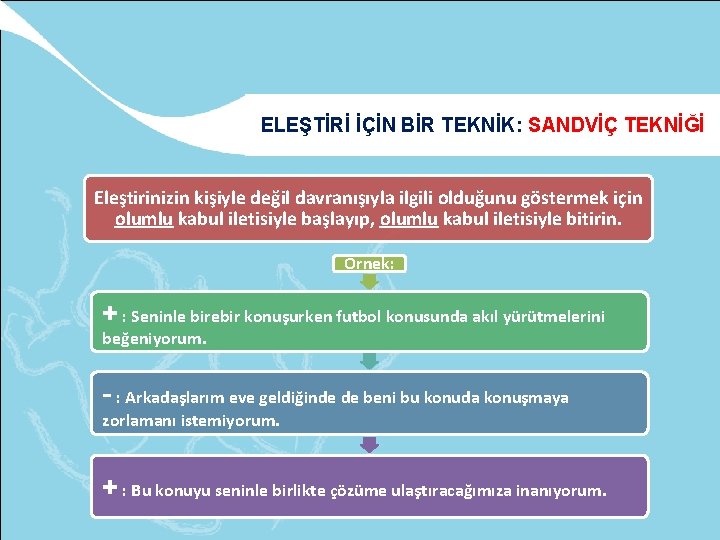 ELEŞTİRİ İÇİN BİR TEKNİK: SANDVİÇ TEKNİĞİ Eleştirinizin kişiyle değil davranışıyla ilgili olduğunu göstermek için