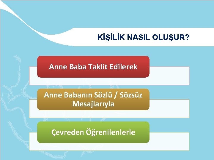 KİŞİLİK NASIL OLUŞUR? Anne Baba Taklit Edilerek Anne Babanın Sözlü / Sözsüz Mesajlarıyla Çevreden