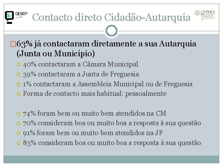 Contacto direto Cidadão-Autarquia � 63% já contactaram diretamente a sua Autarquia (Junta ou Município)