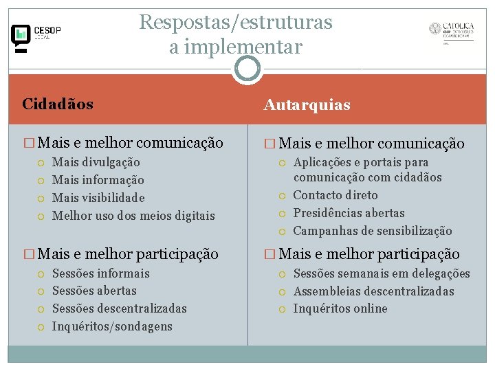 Respostas/estruturas a implementar Cidadãos Autarquias � Mais e melhor comunicação Mais divulgação Mais informação