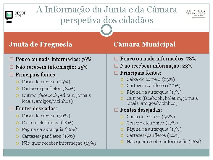 A Informação da Junta e da Câmara perspetiva dos cidadãos Junta de Freguesia Câmara