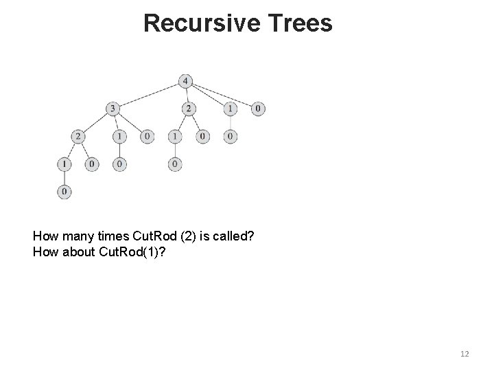 Recursive Trees How many times Cut. Rod (2) is called? How about Cut. Rod(1)?
