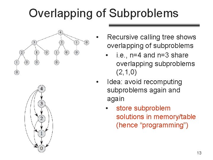 Overlapping of Subproblems • Recursive calling tree shows overlapping of subproblems • i. e.