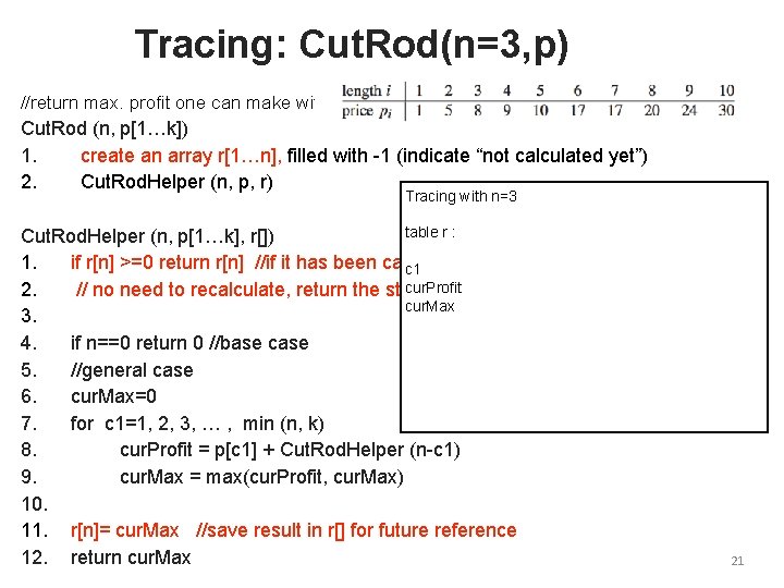 Tracing: Cut. Rod(n=3, p) //return max. profit one can make with a rod of
