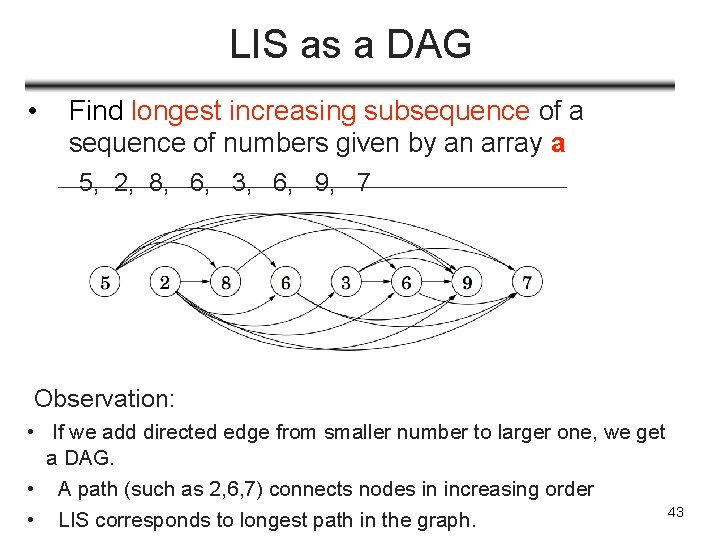 LIS as a DAG • Find longest increasing subsequence of a sequence of numbers