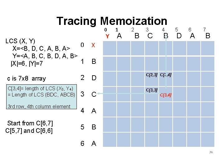 Tracing Memoization 0 Y LCS (X, Y) 0 X=<B, D, C, A, B, A>