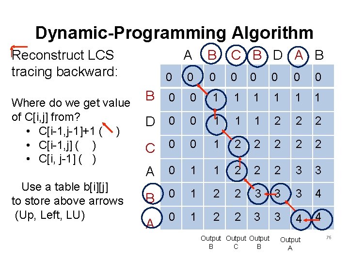 Dynamic-Programming Algorithm Reconstruct LCS tracing backward: Where do we get value of C[i, j]