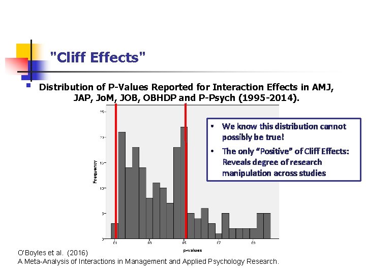 "Cliff Effects" § Distribution of P-Values Reported for Interaction Effects in AMJ, JAP, Jo.