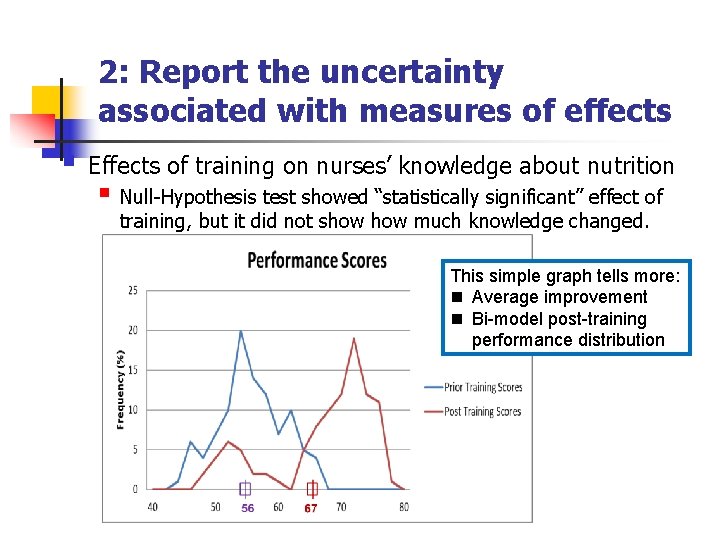 2: Report the uncertainty associated with measures of effects § Effects of training on